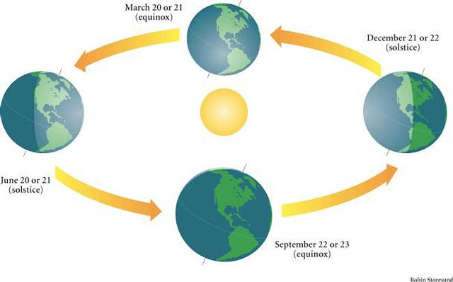 this-tuesday-is-the-fall-equinox-here-s-what-that-means-sciencealert